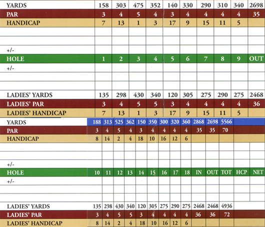 scorecard